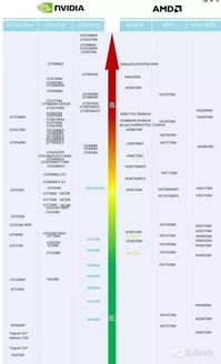 谁能提供一个笔记本电脑显卡性能天梯图
