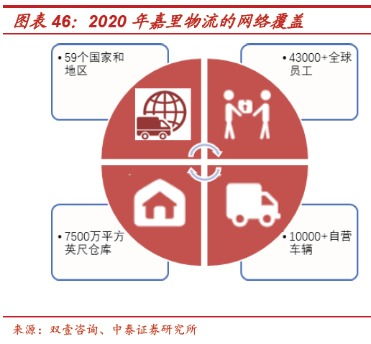 丰网速运是哪个快递派送