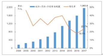 企业内员工的年人均产值如何计算？