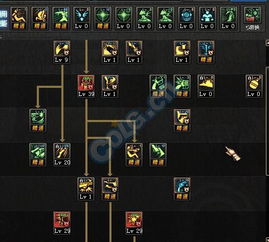 漫游怎样加点？