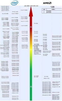 笔记本电脑处理器性能排行榜,华为笔记本cpu性能排行