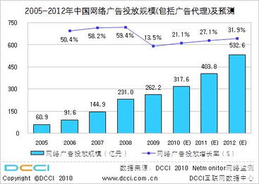 网络广告有哪些类型,广告类的网站