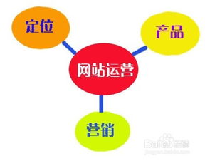 推广方案怎么写?