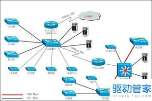 网络延迟多少ms算正常,网络延迟解决方法