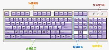 求一张电脑键盘高清示意图。