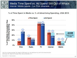 谁可以给我KPCB的合伙人的联‍系‍方‍式?