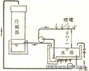 空调冷却水循环系统