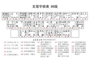 克字五笔怎么打字五笔怎么拆