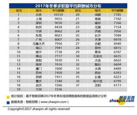 白领工资标准,白领工资标准2020