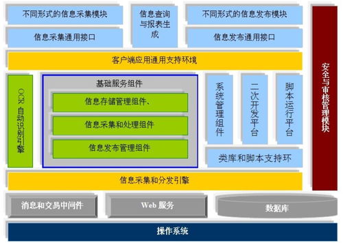 软件是什么意思?怎么做软件?