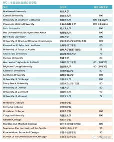 美国哪些学校接受托福拼分,托福拼分有用吗