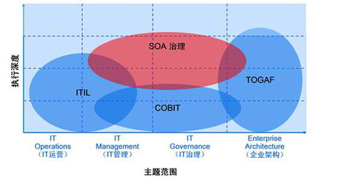 架构师是做什么的,架构师和程序员的区别