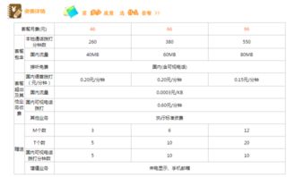 联通186全国各地区的号段