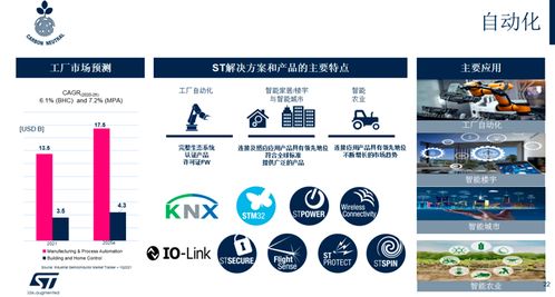 好的商机社交网站，有哪些？