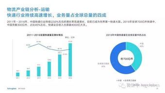 中国智能物流骨干网的计划