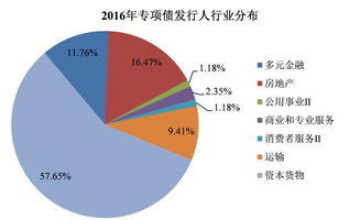 企业性质是什么？？？