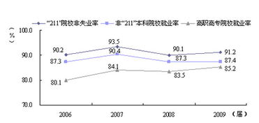 增长幅度与增长率区别