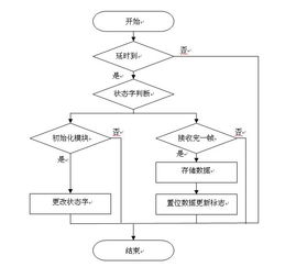 流程图规范么？？