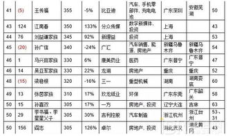为什么胡润百富榜2016名单没有王健林