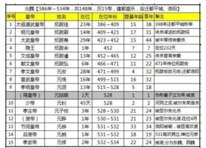 北魏皇帝列表，哪个最厉害