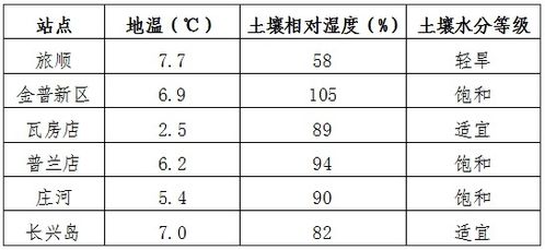 家里的湿度多少最合适