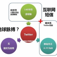 用户研究工程师是干什么的
