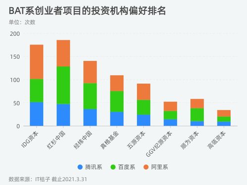 可靠的投资创业项目,新型中小投资创业项目有哪些