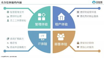什么的技术水平是体现道路运输行业发展水平的重要指标