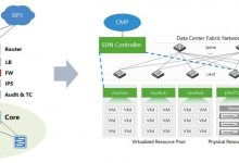 什么是开源社区？讲得详细点。