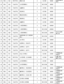 研究生多少年毕业