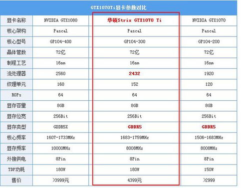 什么显卡品牌最好？求推荐。