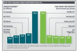 独立访客数是什么意思,uv独立访客