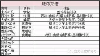 烧烤食材清单