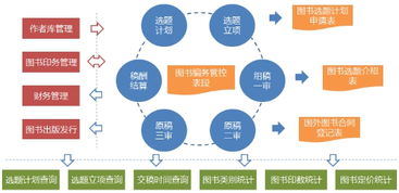 协同管理机制是什么
