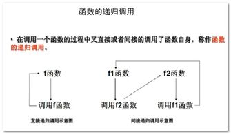 递归函数调用如何理解？