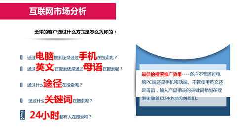 网站海外推广公司,网站海外推广平台