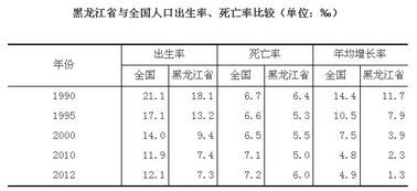 中国人口年龄结构.