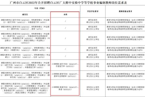 考编要求什么学历
