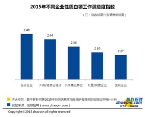 非营利性组织和非盈利性组织的区别
