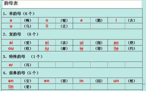 26个韵母拼音正确读法,26个韵母表读法视频