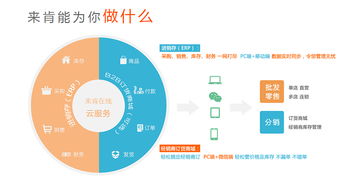 什么是协同管理系统