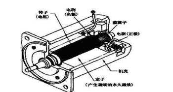 伺服电机的工作原理是什么？