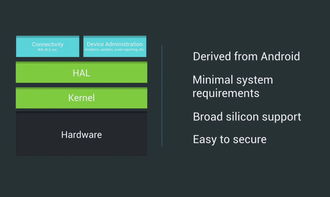 谷歌系统手机可以在中国使用吗?,谷歌系统的手机