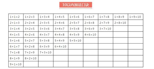 幼儿20以内加减法技巧