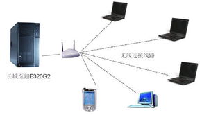 如何架设服务器？