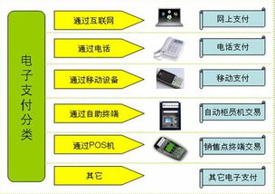 电子支付 于无形,互联网支付平台有哪些
