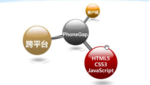 phonegap 和 ionic哪个好