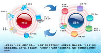 什么是三网融合