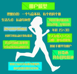 如何找到目标群体?