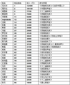 福布斯中国名人榜是根据什么规则统计出来的？